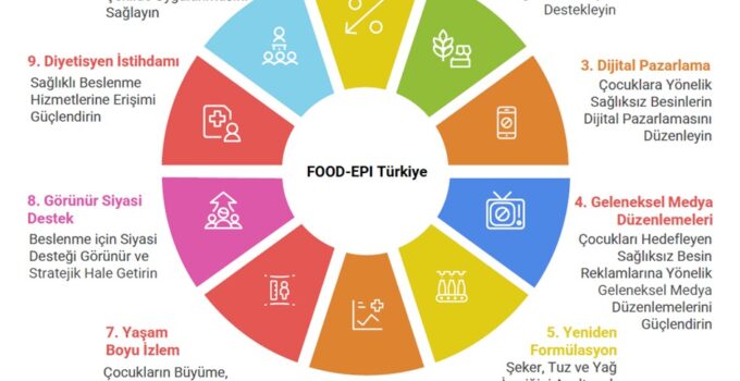 İKÇÜ’lü Bilim İnsanlarından Türkiye’de Sağlıklı Beslenme Politikaları İçin Kritik Yol Haritası