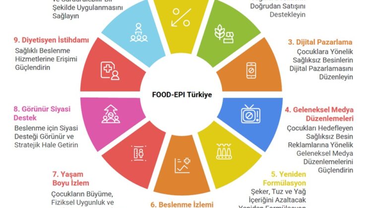 İKÇÜ’lü Bilim İnsanlarından Türkiye’de Sağlıklı Beslenme Politikaları İçin Kritik Yol Haritası