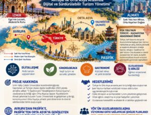 İKÇÜ Koordinatörlüğündeki E-Gastronomi Konsorsiyumu Orta Asya’ya Açılıyor