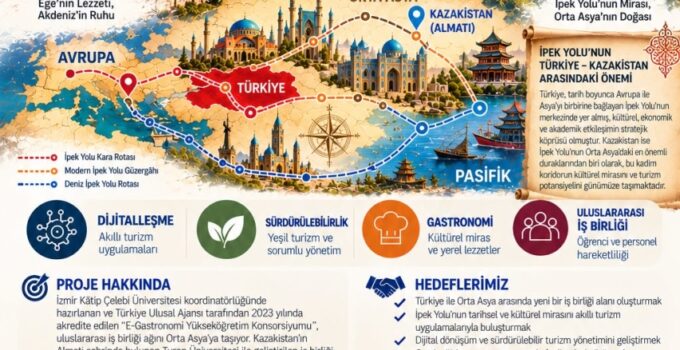 İKÇÜ Koordinatörlüğündeki E-Gastronomi Konsorsiyumu Orta Asya’ya Açılıyor