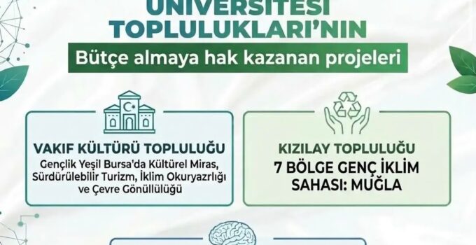 İzmir Katip Çelebi Üniversitesi Öğrencileri COP31 İklim Zirvesine Projeleriyle Destek Verecek