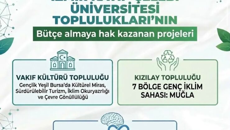 İzmir Katip Çelebi Üniversitesi Öğrencileri COP31 İklim Zirvesine Projeleriyle Destek Verecek