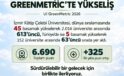 İzmir Kâtip Çelebi Üniversitesi, GreenMetric Sıralaması’nda 45 Basamak Yükseldi