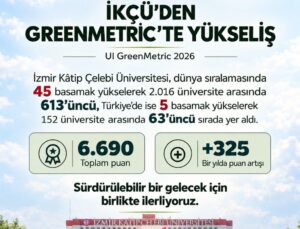 İzmir Kâtip Çelebi Üniversitesi, GreenMetric Sıralaması’nda 45 Basamak Yükseldi